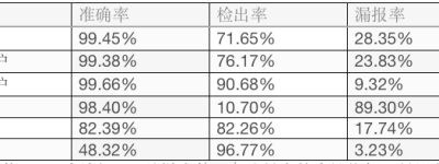 雷池WAF，2025广受好评的Web应用防火墙