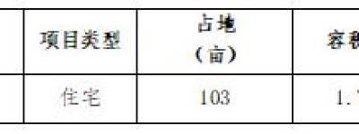 合肥城房投资集团好不好？看其在安徽地区商业版图即可