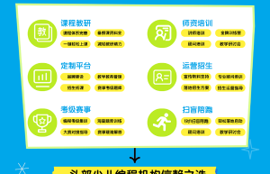 少儿编程机构要想实现教学、教务、招生全面融合，就选五格殿下这一个平台就够了！