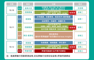 1000张门票免费送！AAES大会、药食同源两大会议同步开启！